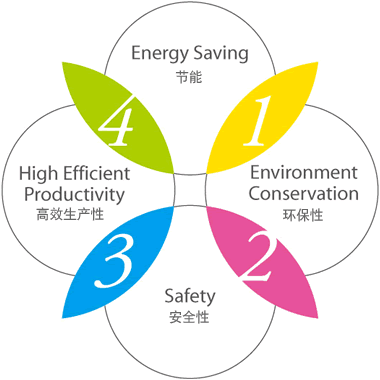 1.  | 2. | 3. ȫ | 4. Ч